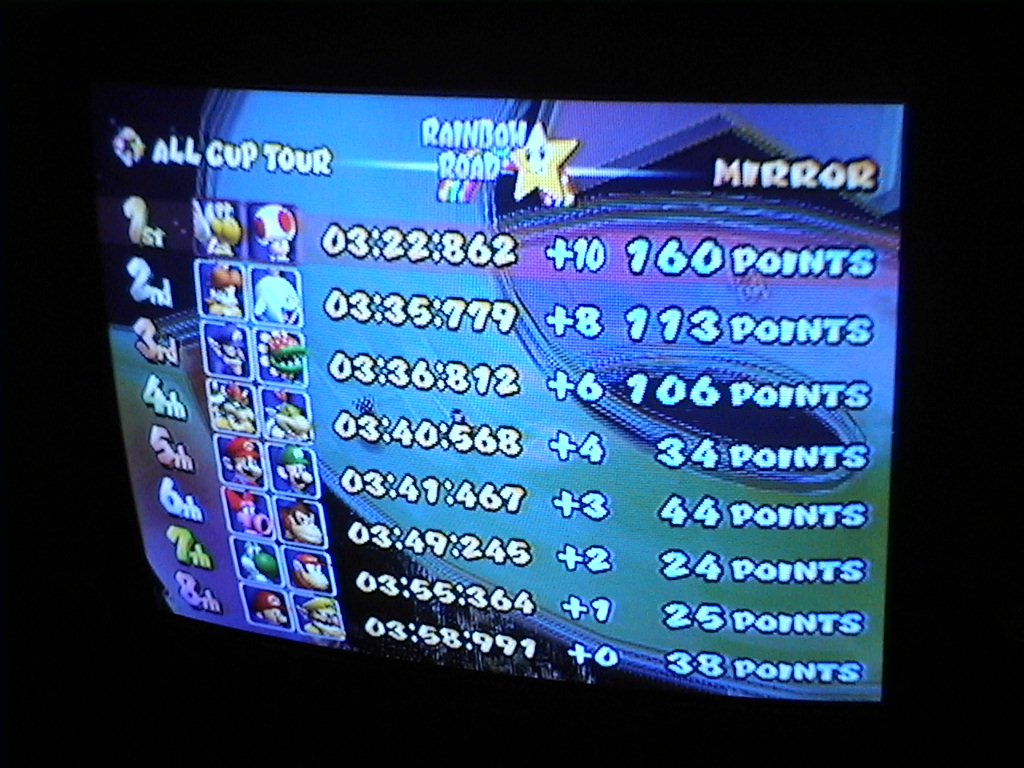 perfectscore-mariokartdd.jpg